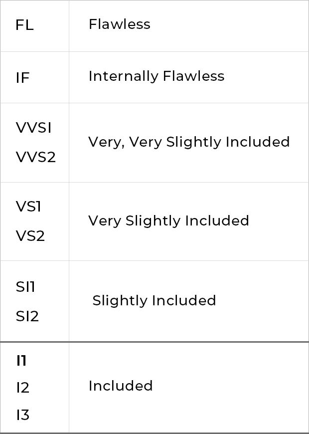 Diamonds 101 Clarity Rating I1 for Desktop