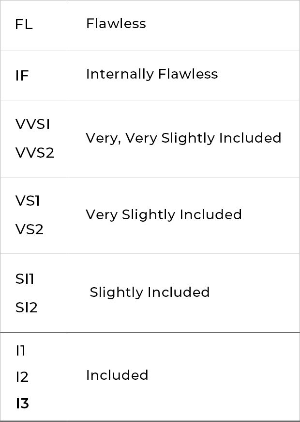 Diamonds 101 Clarity Rating I3 for Desktop