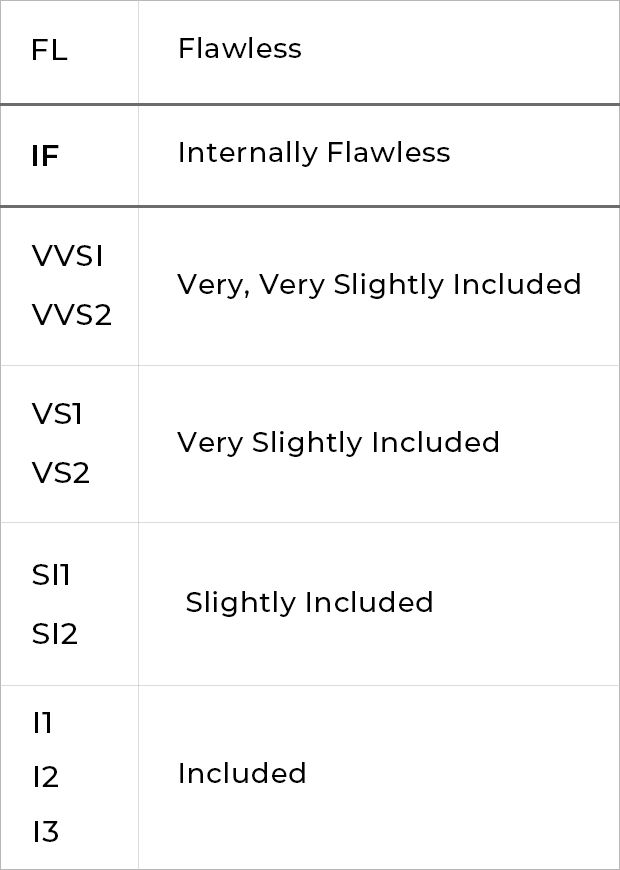 Diamonds 101 Clarity Rating IF for Desktop