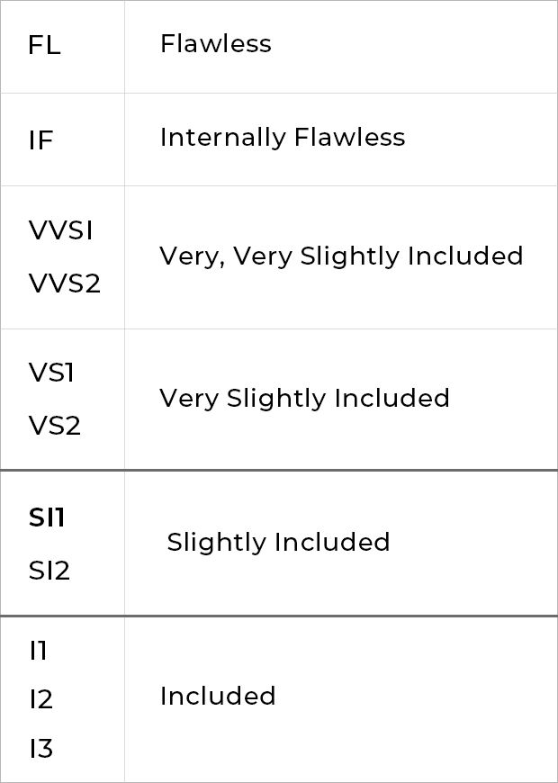 Diamonds 101 Clarity Rating SI1 for Desktop