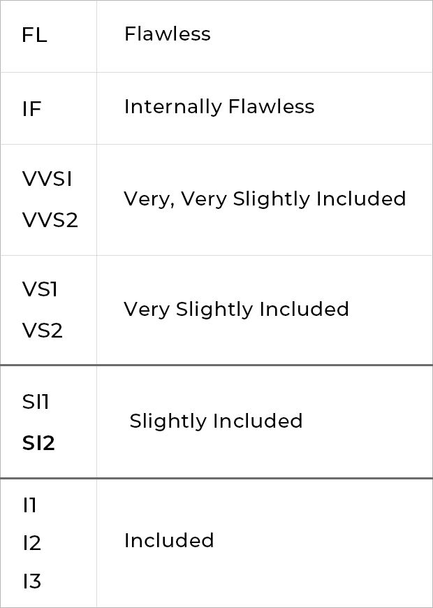 Diamonds 101 Clarity Rating SI2 for Desktop