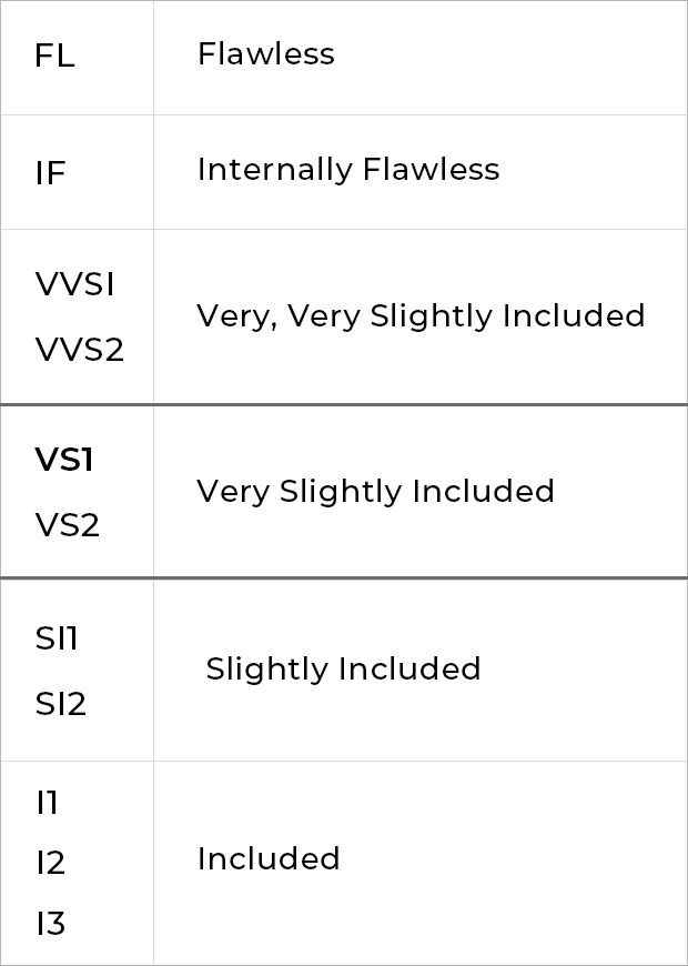 Diamonds 101 Clarity Rating VS1 for Desktop