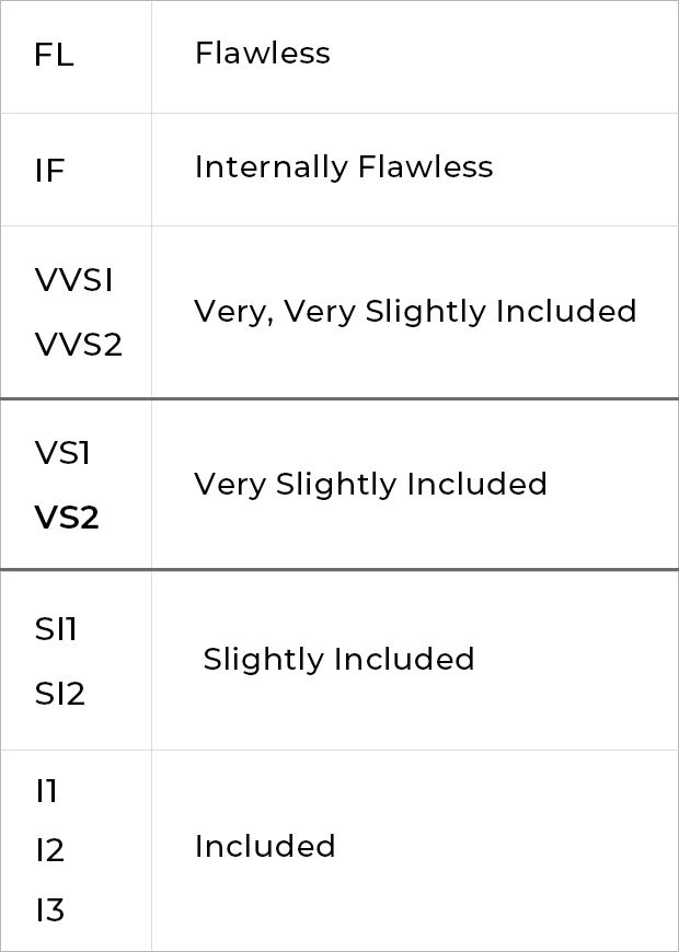 Diamonds 101 Clarity Rating VS2 for Desktop