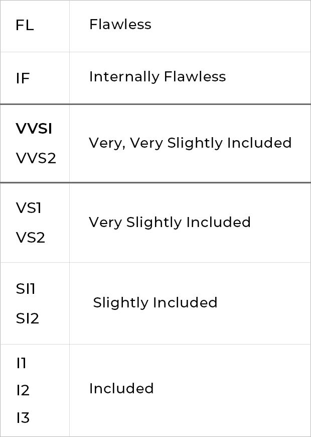 Diamonds 101 Clarity Rating VVS1 for Desktop
