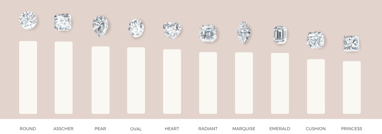 Desktop image of a bar graph showing the price comparison of diamond shapes