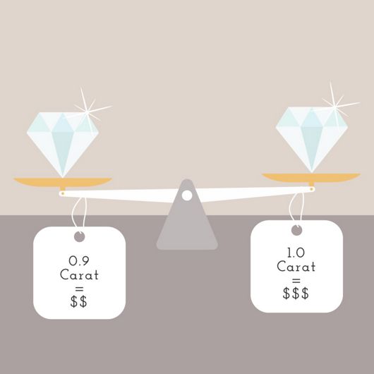 An illustration of two diamonds on a balancing scale