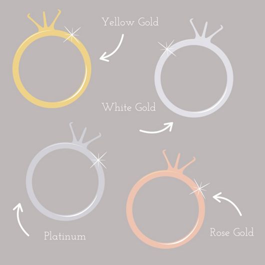 An illustration of three engagement rings of different metal types