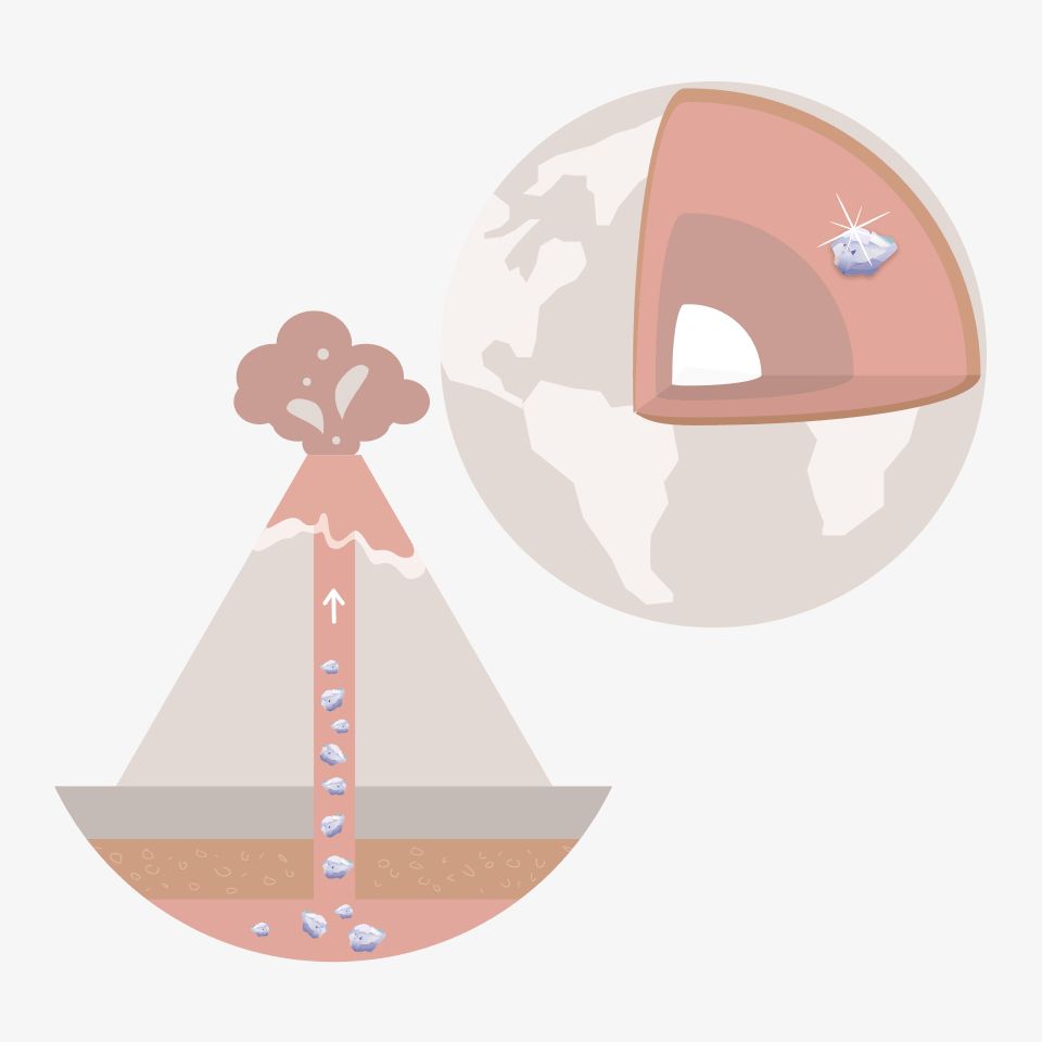 An illustration demonstrating how and where natural diamonds form in the Earth