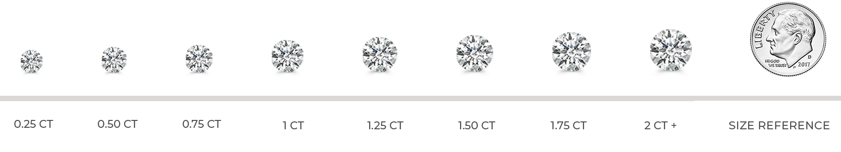 Range of Diamonds in Different Carat Sizes with Dime at End for Reference