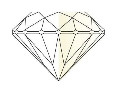 An illustrated example of a diamond showing variances of color range